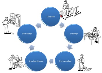 5s-Schema.jpg