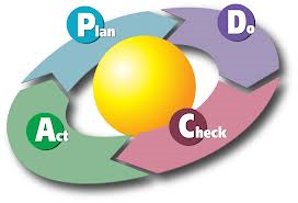 PDCA.png PDCA.png